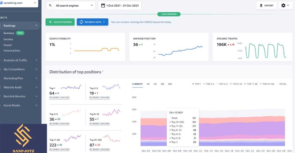 Bing Rank Tracker