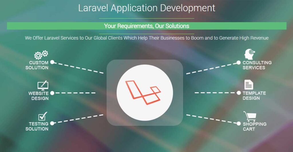 Laravel Development Services