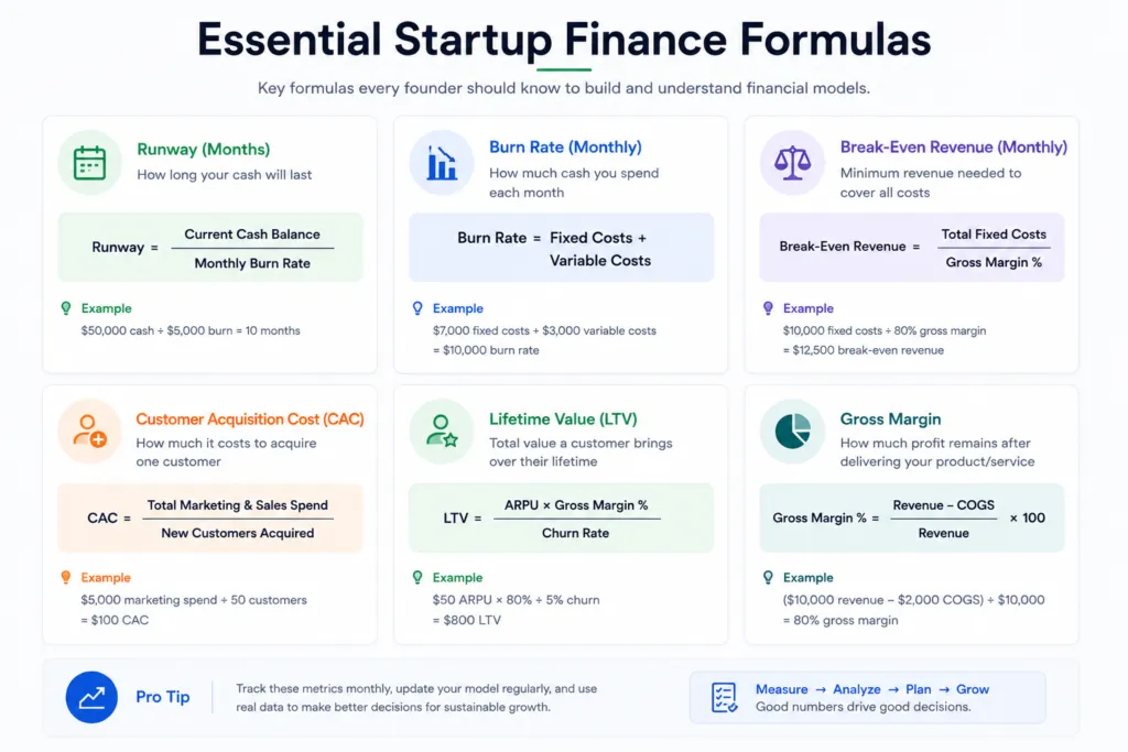What Key Components Should Be Included in a startup booted financial modeling 2 startup booted financial modeling