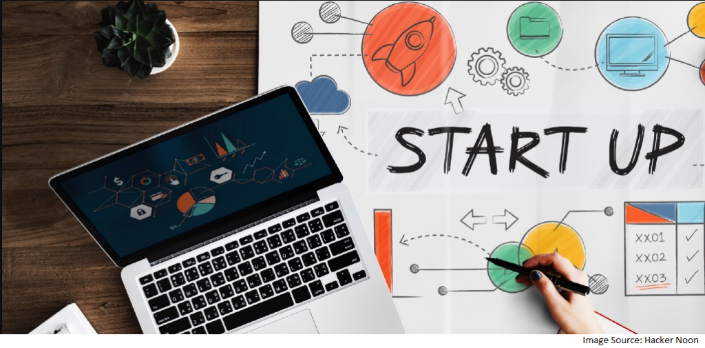Startup Marketing Tips for 2026 2 Startup Marketing