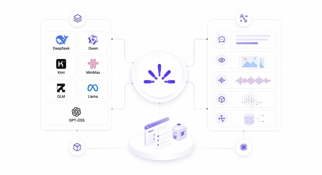 Fireworks AI: Features, Benefits and Costs 2 Fireworks AI