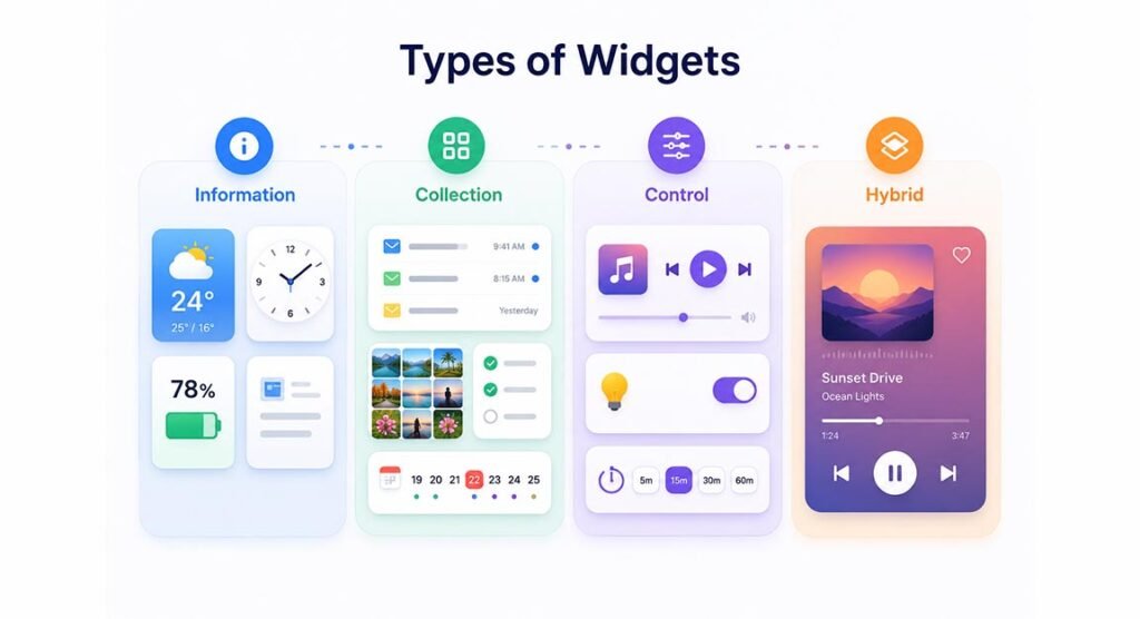 What Is a Widget? Benefits, Types and Examples 2 What Is a Widget