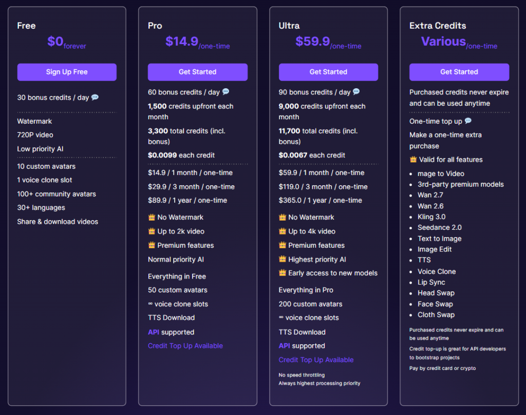 A2E AI Review 2026: Features, Pricing and How It Works 3 A2E AI Pricing