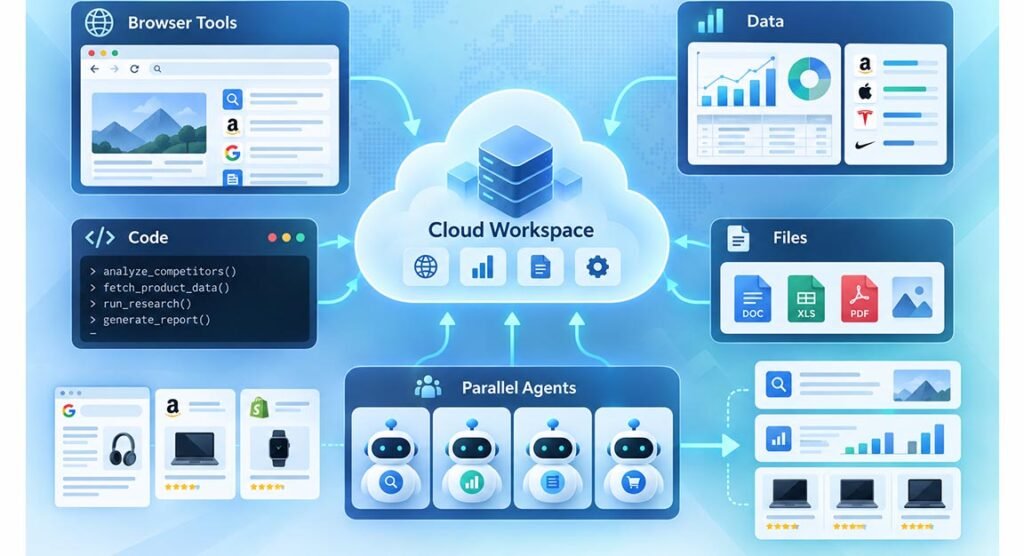 Manus AI: Features, Benefits and Pricing 2 Manus AI