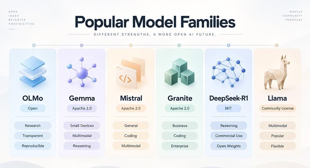 Open Source AI Models: Features and Uses 2 Open Source AI Models